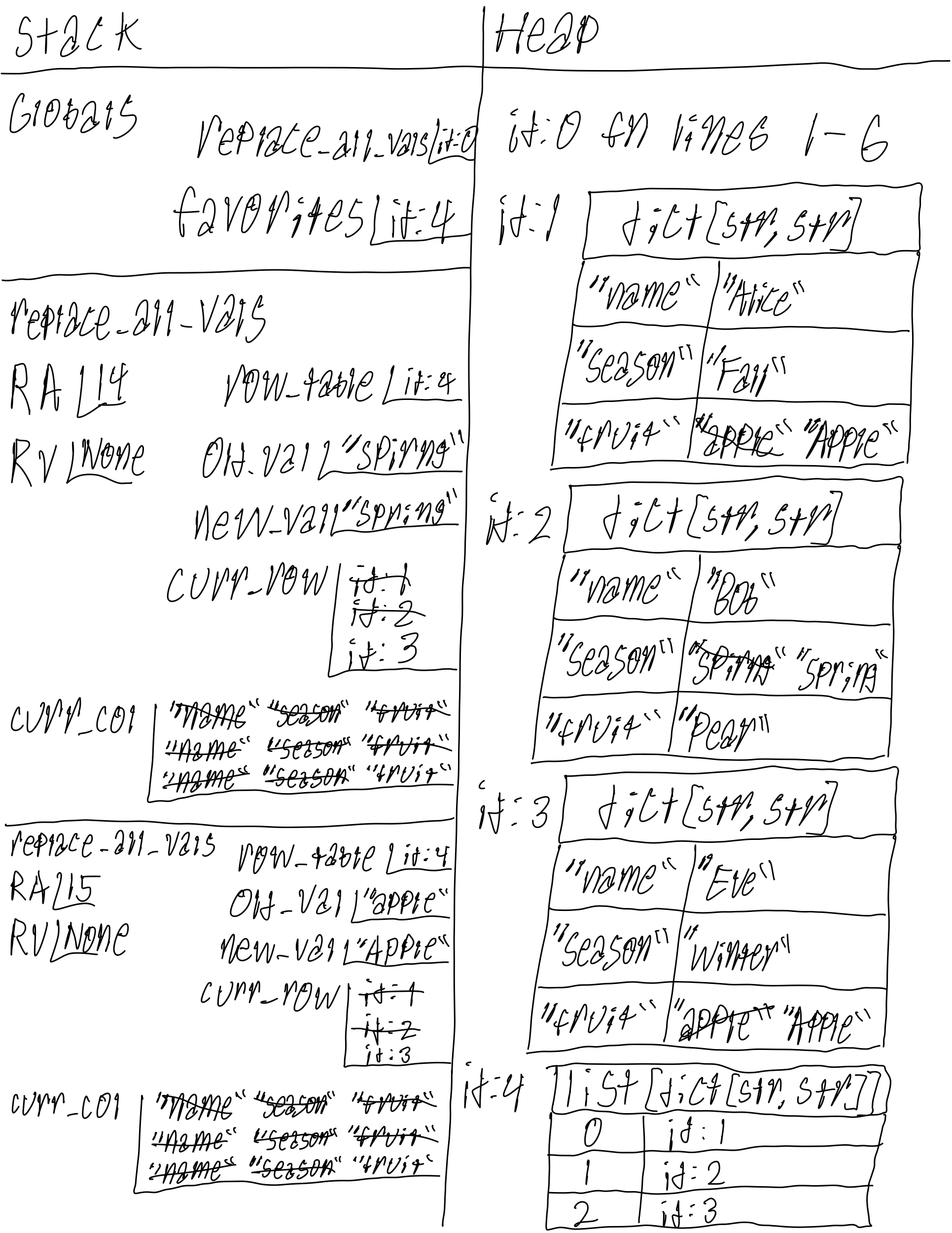 solved you often have to work with nested data... Nested Data Structures Practice - COMP110 - 24F